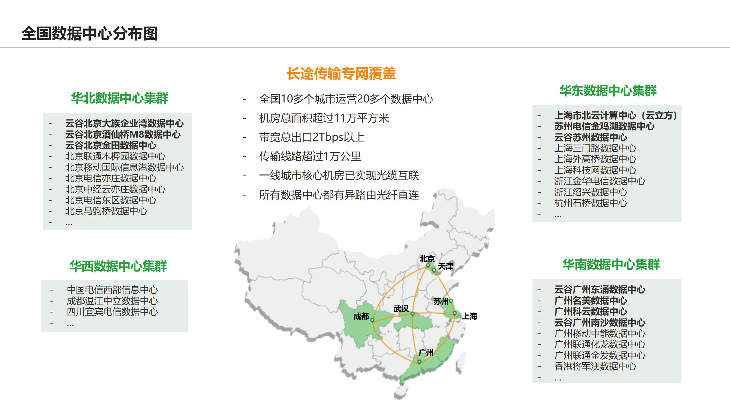 云谷广州东涌数据中心-北京天地祥云科技有限公司180330_25.jpg